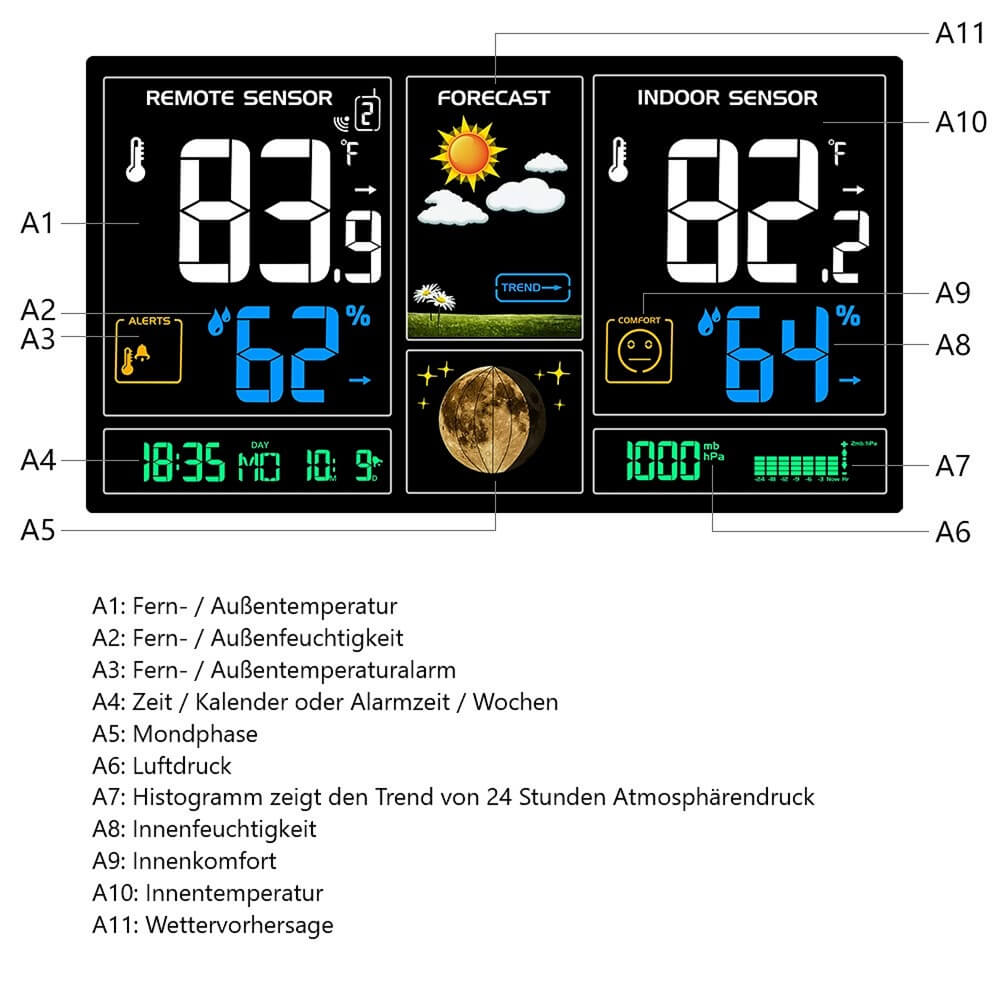Echos Eco-450 Funkwetterstation Echos Eco-450 Funkwetterstation